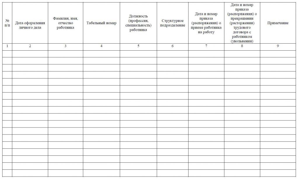порядок формирования личного дела работника