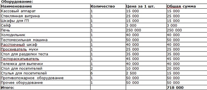 Бизнес-план