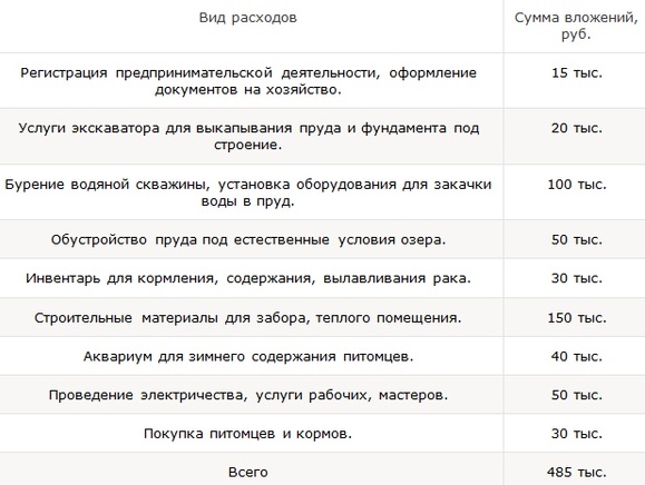 Подсчет инвестиций