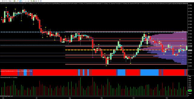 индикатор настроения