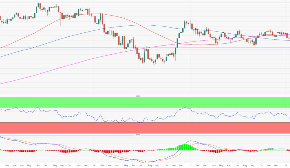индикатор настроений участников рынка