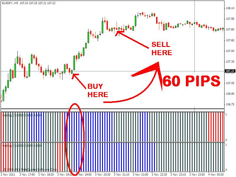 индикатор настроения рынка форекс в шкале
