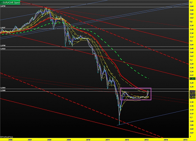 трейдинг с индикатором настроения