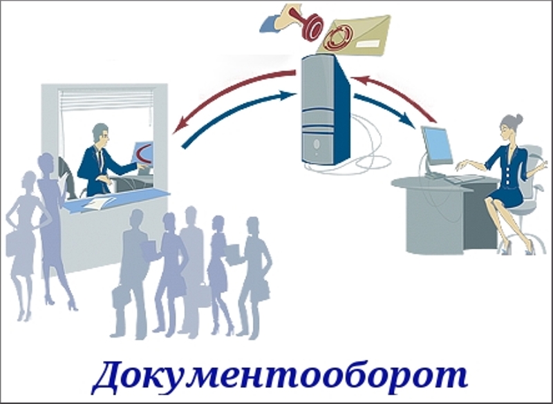 Процесс наглядно