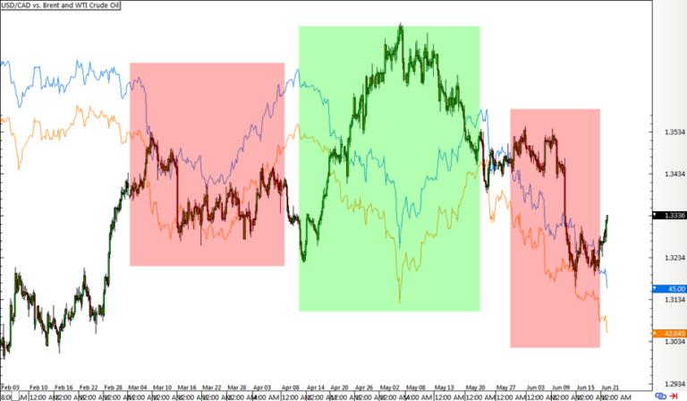 корреляция валютных пар стратегия