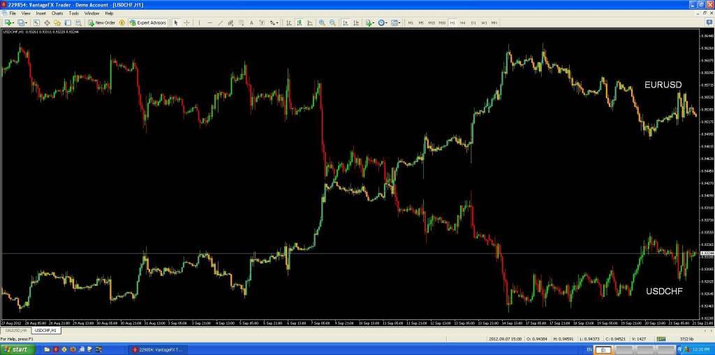 корреляция валютных пар стратегия на бинарных опционах