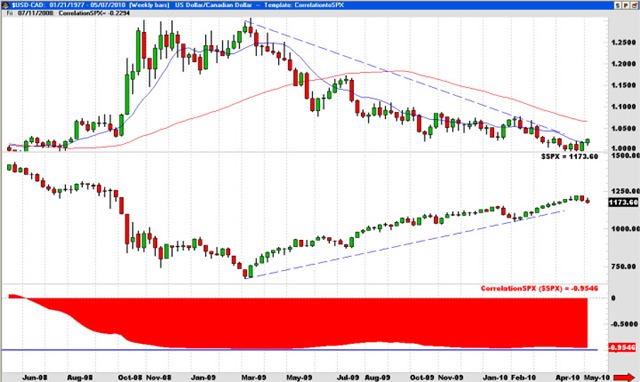 форекс корреляция стратегия
