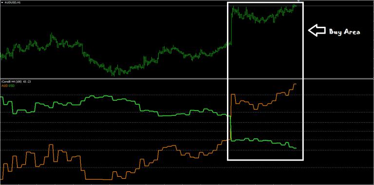 связанные торговые пары форекс корреляция