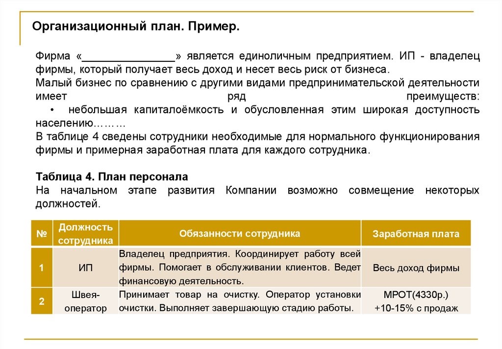 как составить бизнес план для чайников