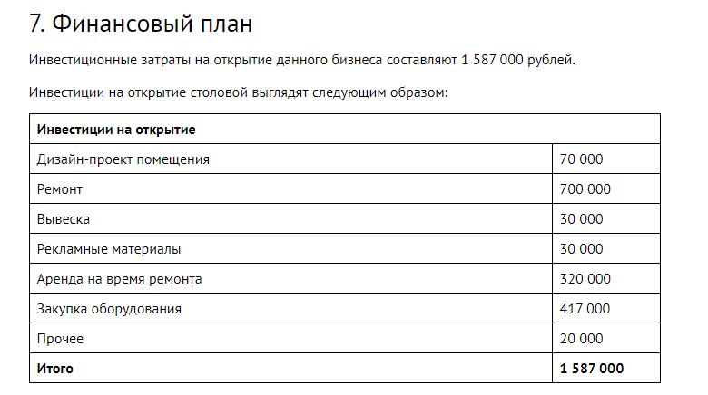 бизнес план готовые примеры