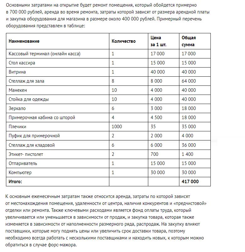 как составить правильно бизнес план