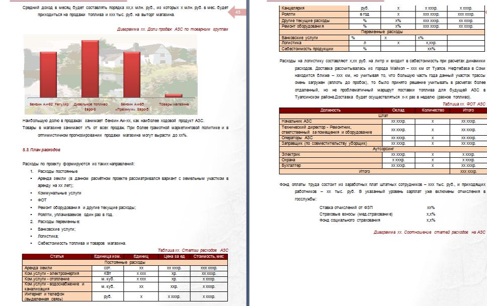 часть бизнес-плана