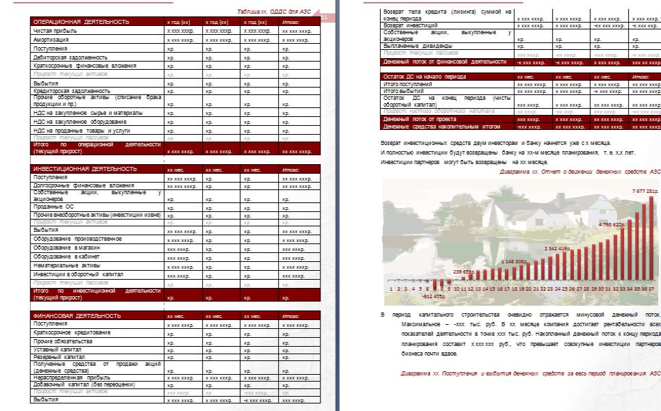 расходы и доходы