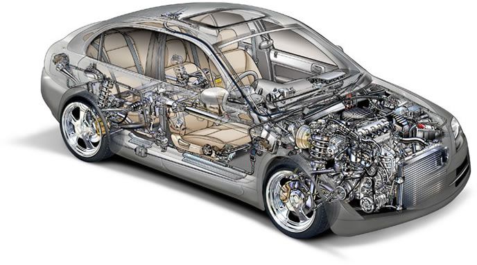 рентабельность авторазборки