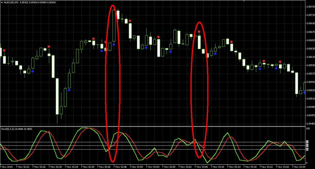 бинарные опционы