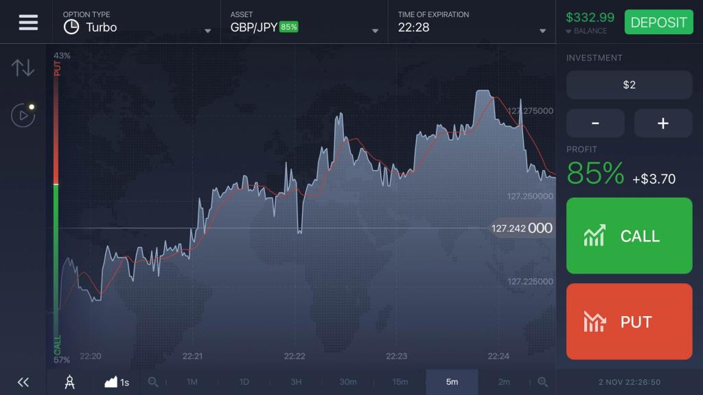 опцион это контракт