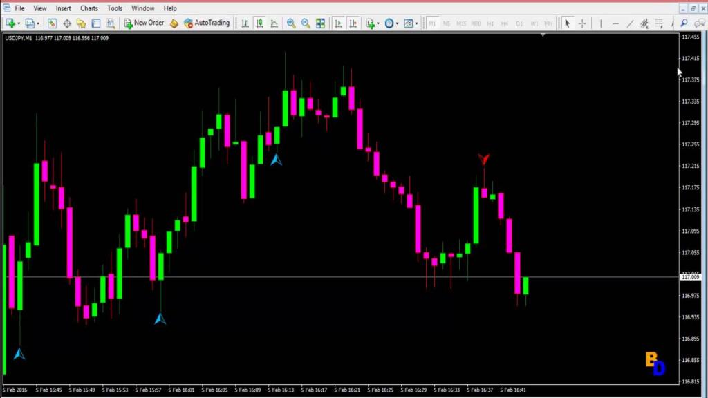 график опционов