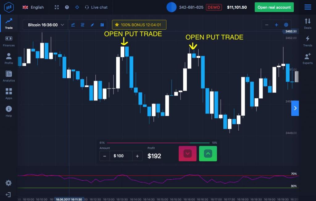 опционные стратегии