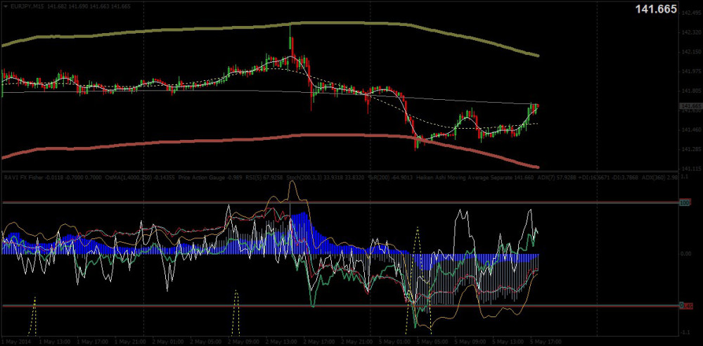 индикатор опционов