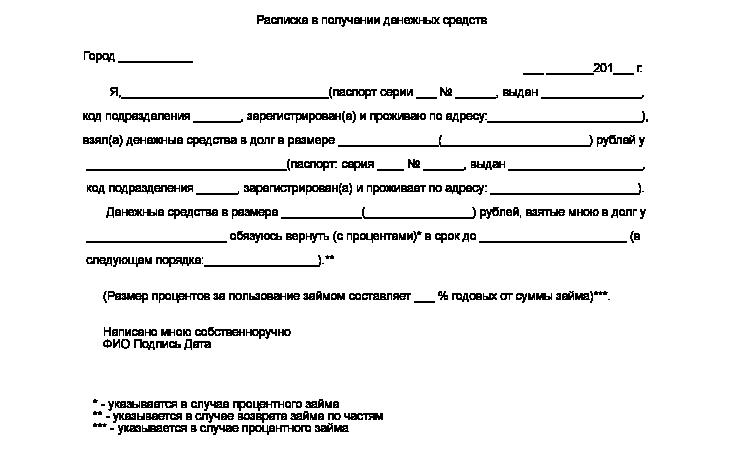 образцы расписок о получении денег