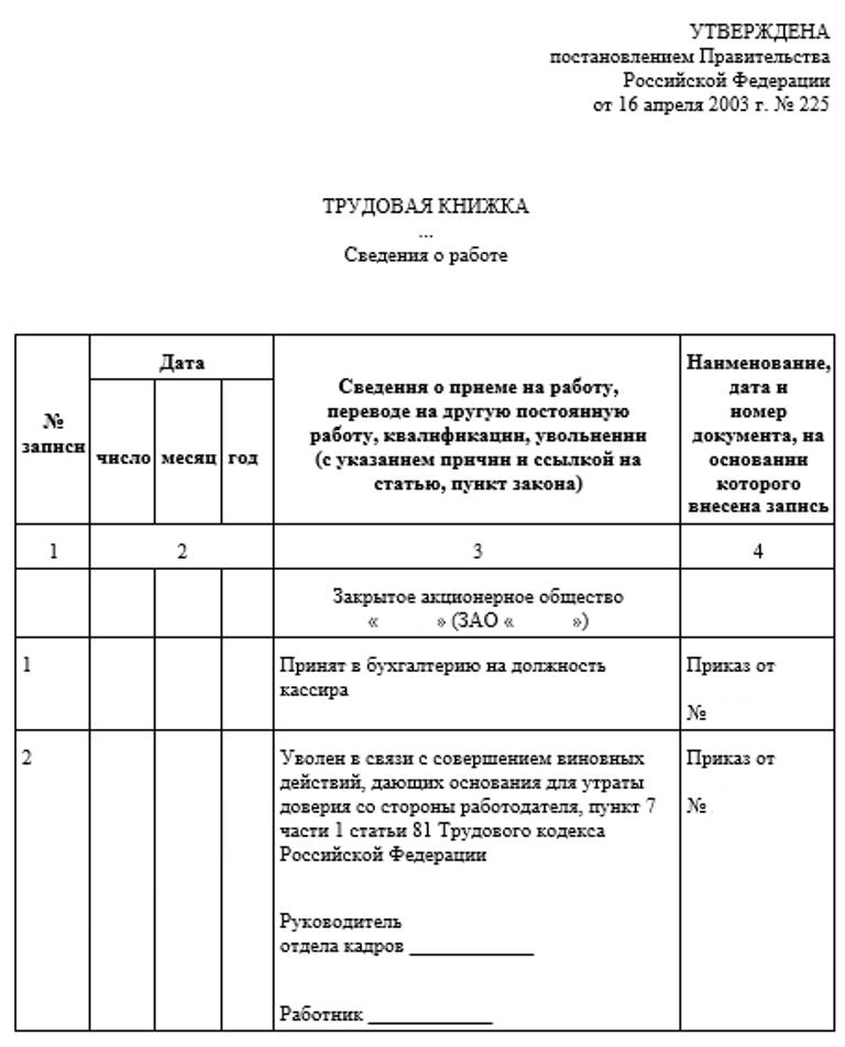 расторжение трудового договора по инициативе работодателя