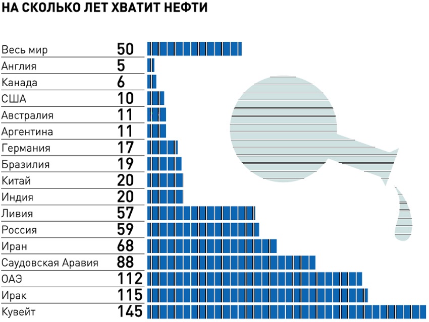 страны добывающие нефть
