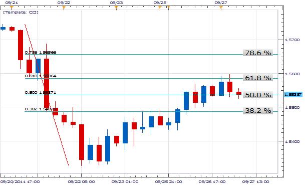 сетка фибоначчи