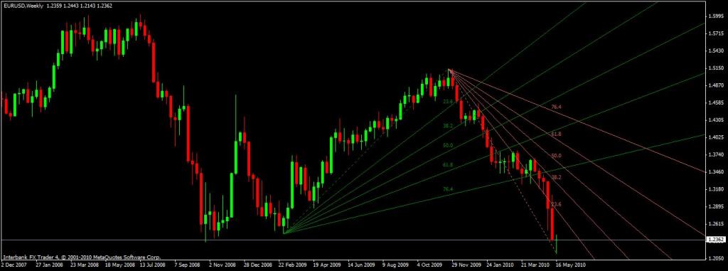 веер Фибоначчи