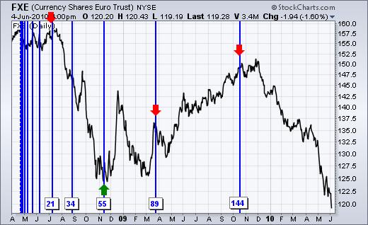 временные зоны
