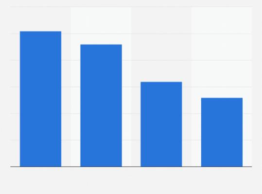 заработать деньги файлообменник