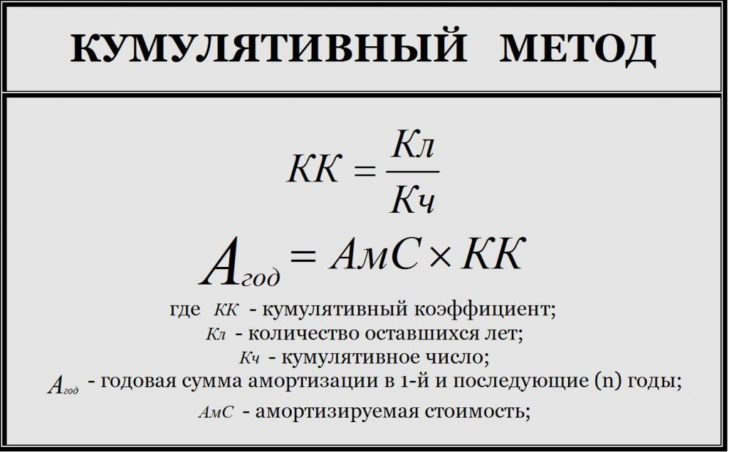 Метод числа лет