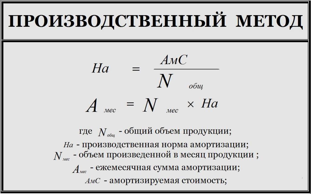 Производственный метод