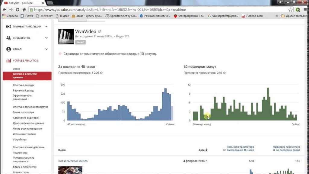 ютуб аналитика