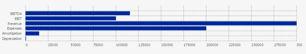 Формула EBITDA