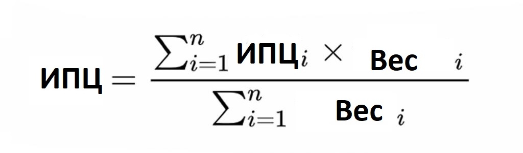 Формула ИПЦ