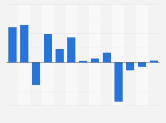 учет депонированной заработной платы