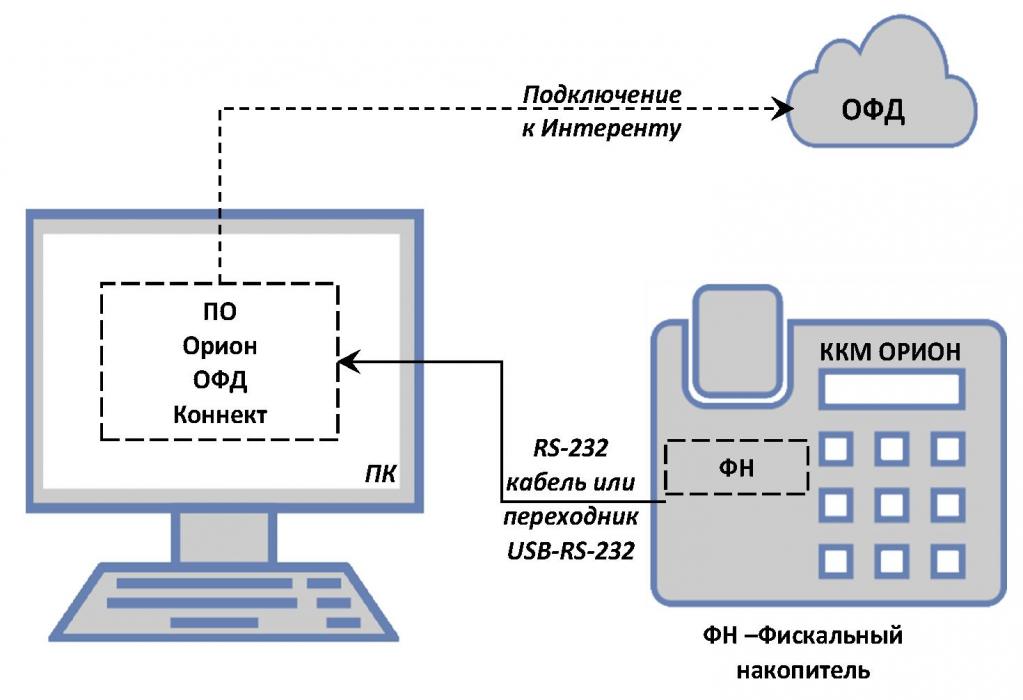 Работает посредник