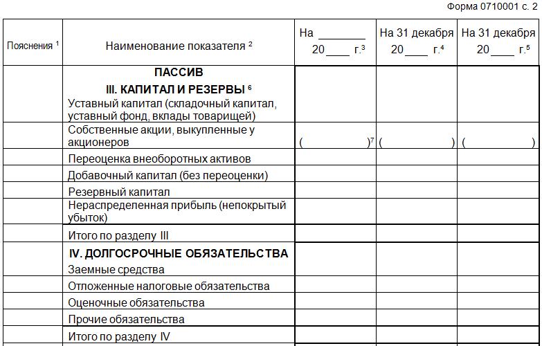 Третий раздел пассива баланса