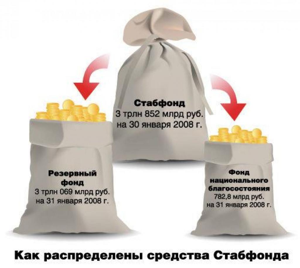 Государственный резервный фонд