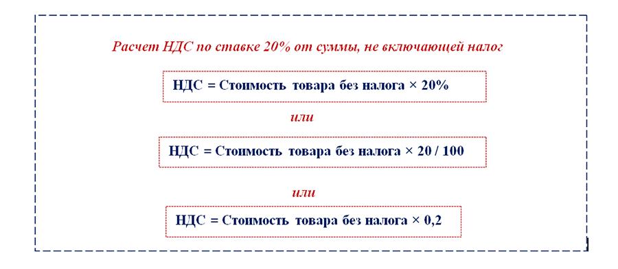Рассчет ставки НДС