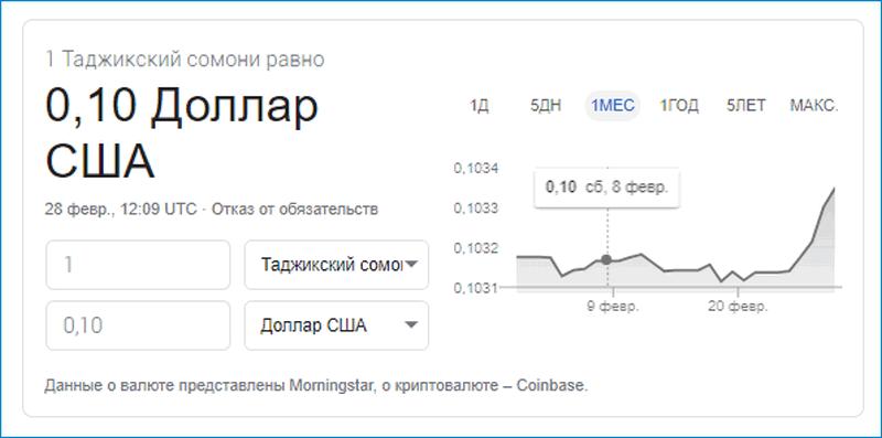 Курс таджикского сомони к доллару