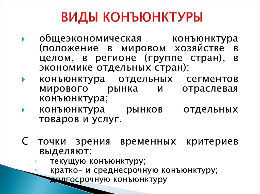 Виды конъюнктуры