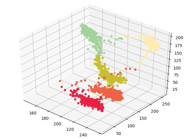 Кластеризация в трехмерном пространстве