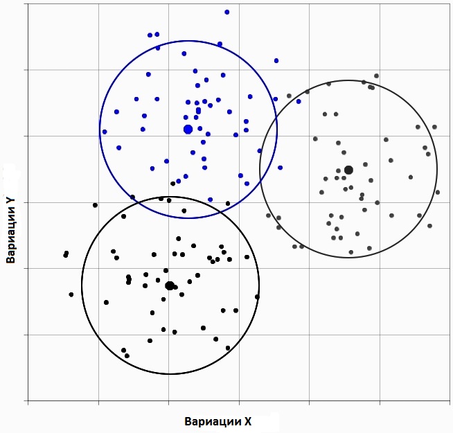 Кластеризация данных