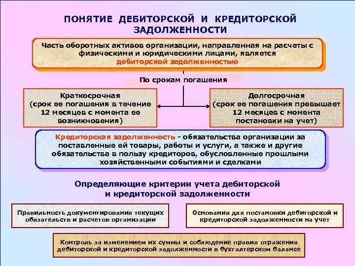 Структура ДЗ