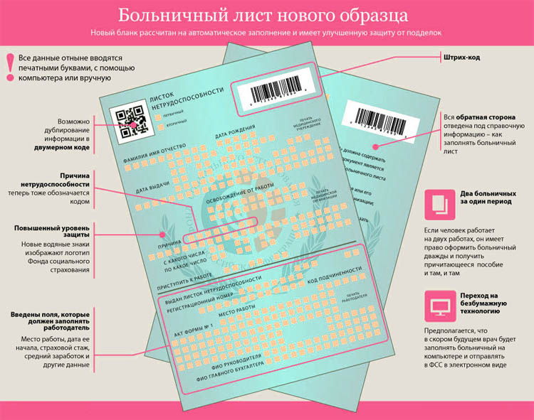 Коды в больничном листе, что означает 01