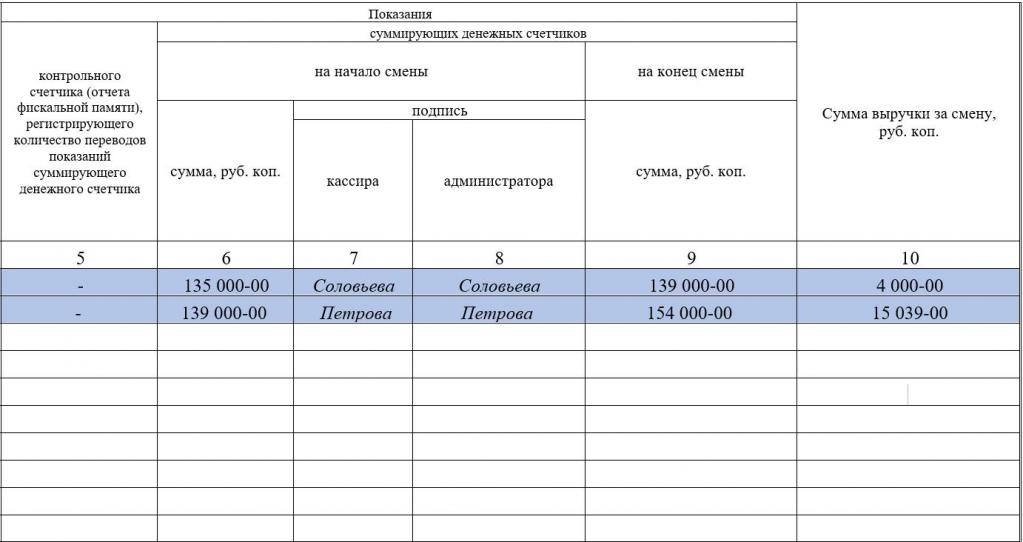 Книга кассира-операциониста. Графы 5-10