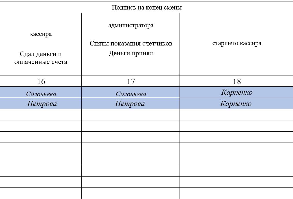 Заполнение книги кассира-операциониста