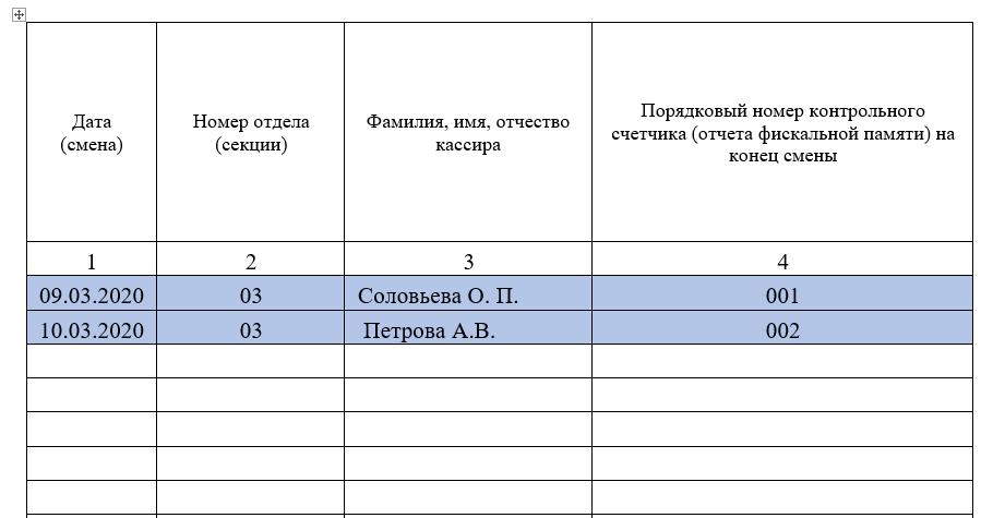 Графы 1-4 книги кассира-операциониста