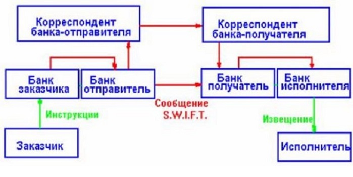 отношения между банками-корреспондентами